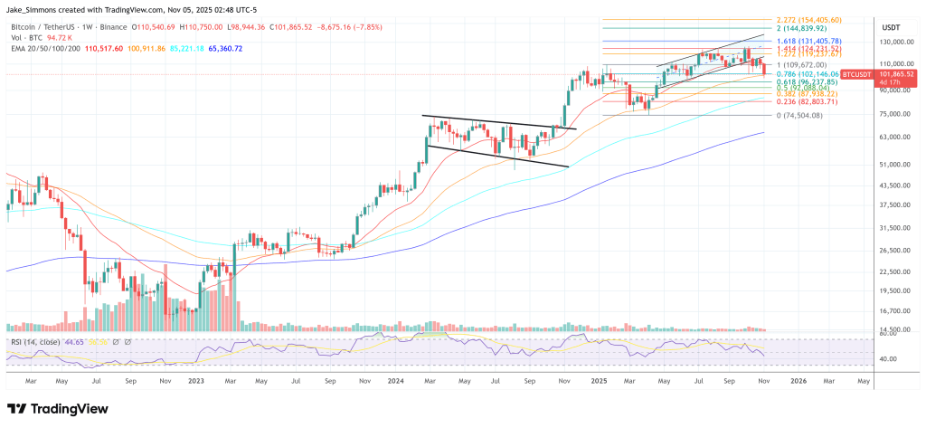 比特币价格暴跌至99,000美元以下:专家解读原因并展望未来