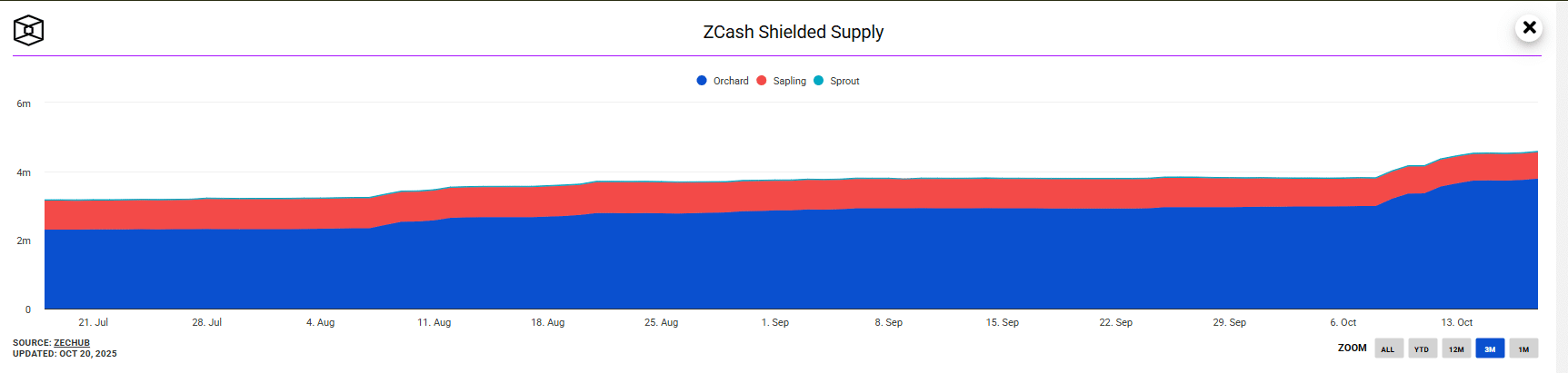 Will ZEC Cyberpunk continue to exist long after its revival? Is ZEC the best choice among BTC test versions?