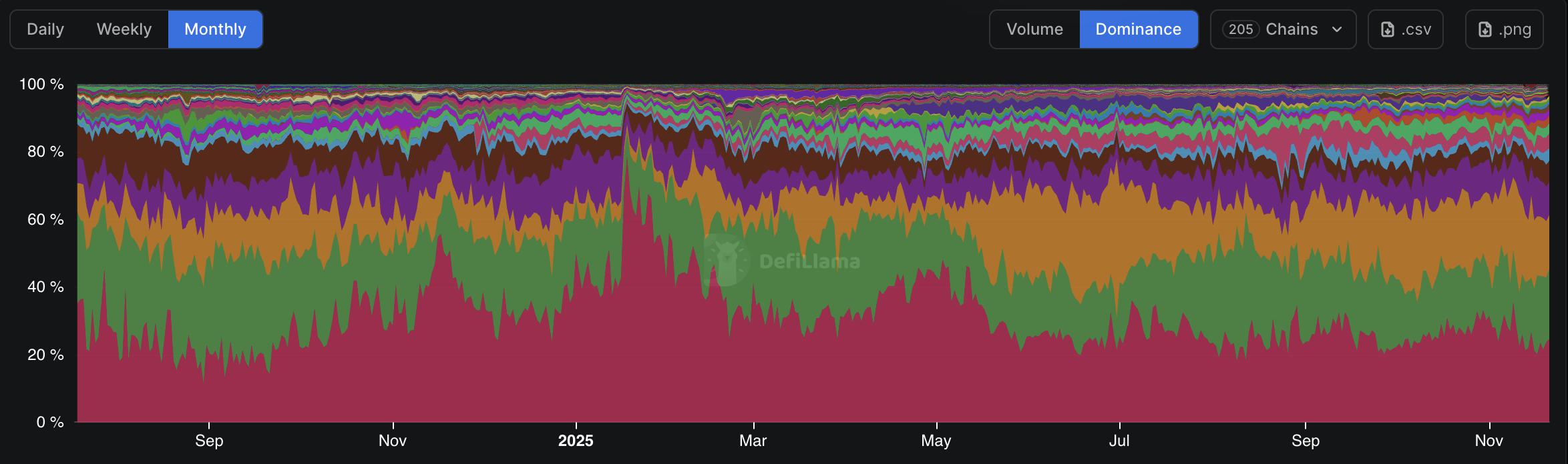 穿越虫洞的黎明：将 $MON 代币发行推向 Solana主网